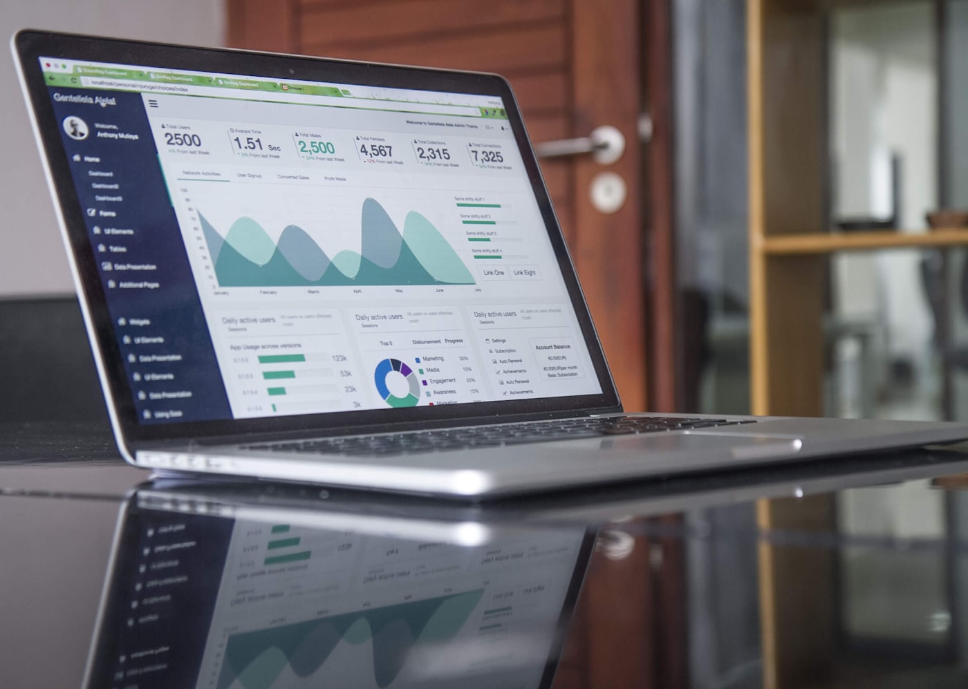 Revenue dashboard with dynamic pricing analytics